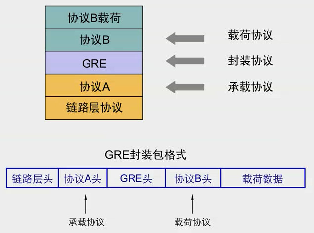 协议栈