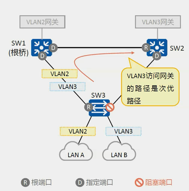 不足2