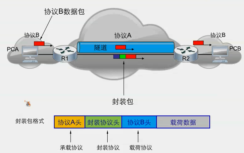术语