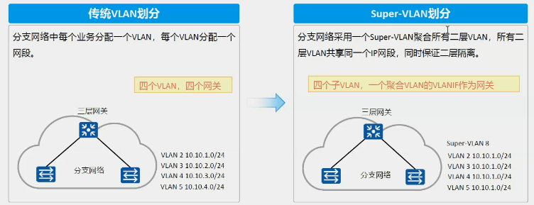 聚合